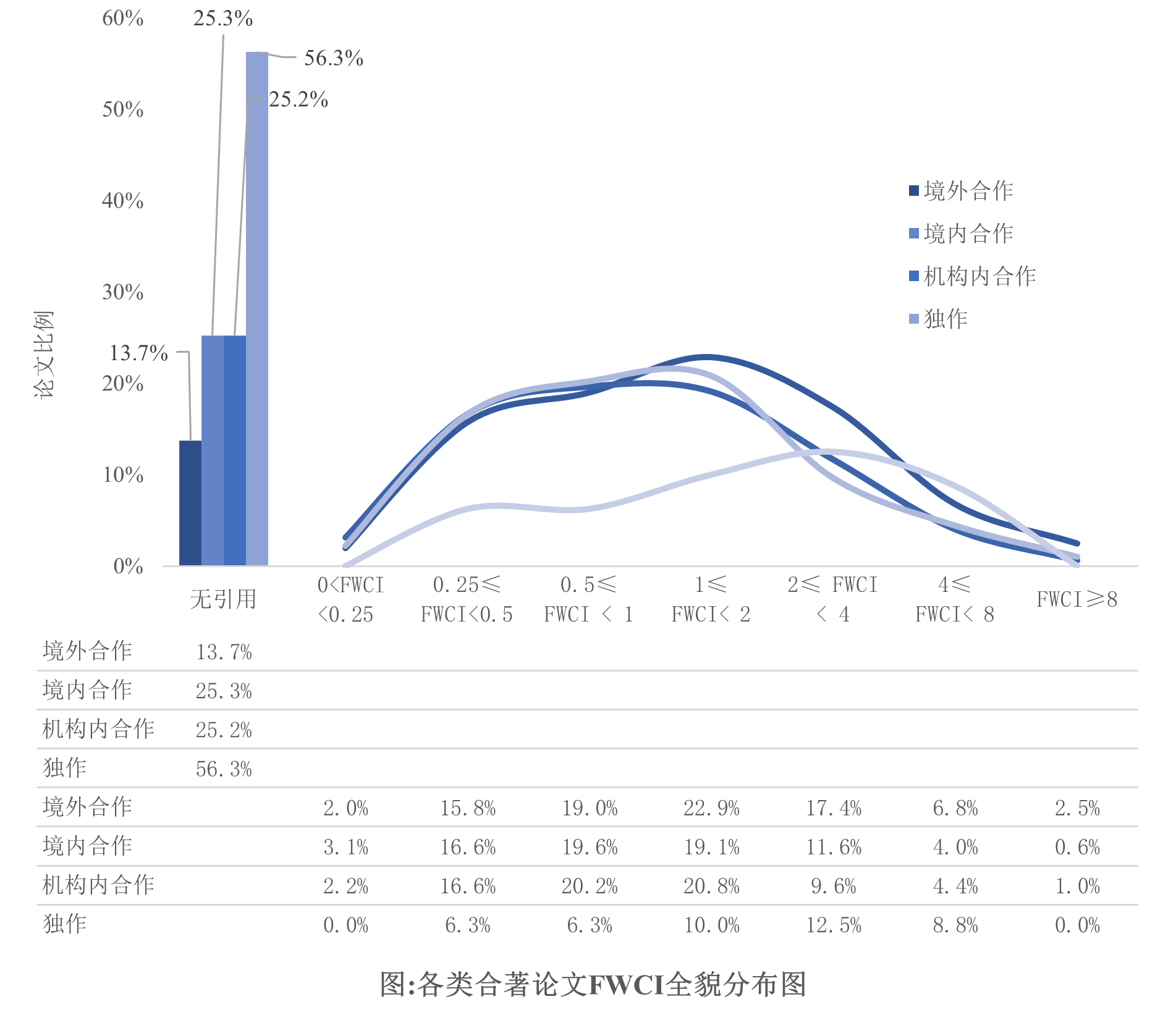 scopus-FWCI图.png