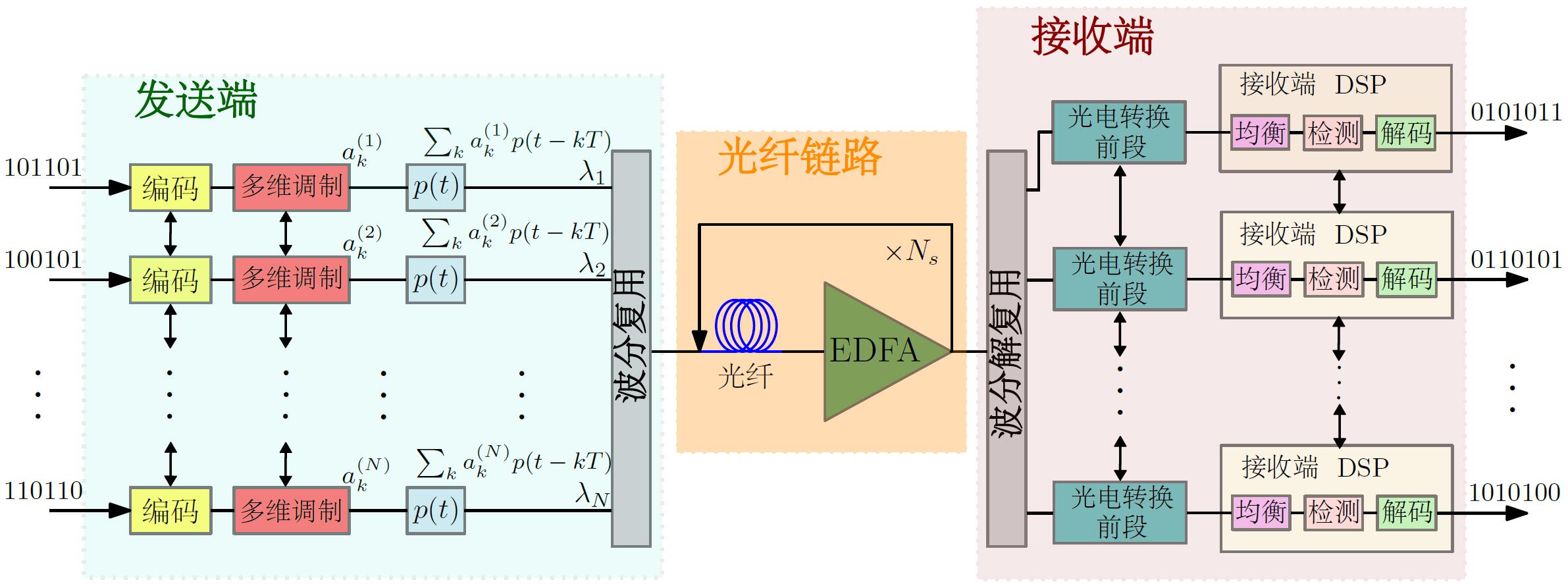 OpticalFiberSystem.jpg