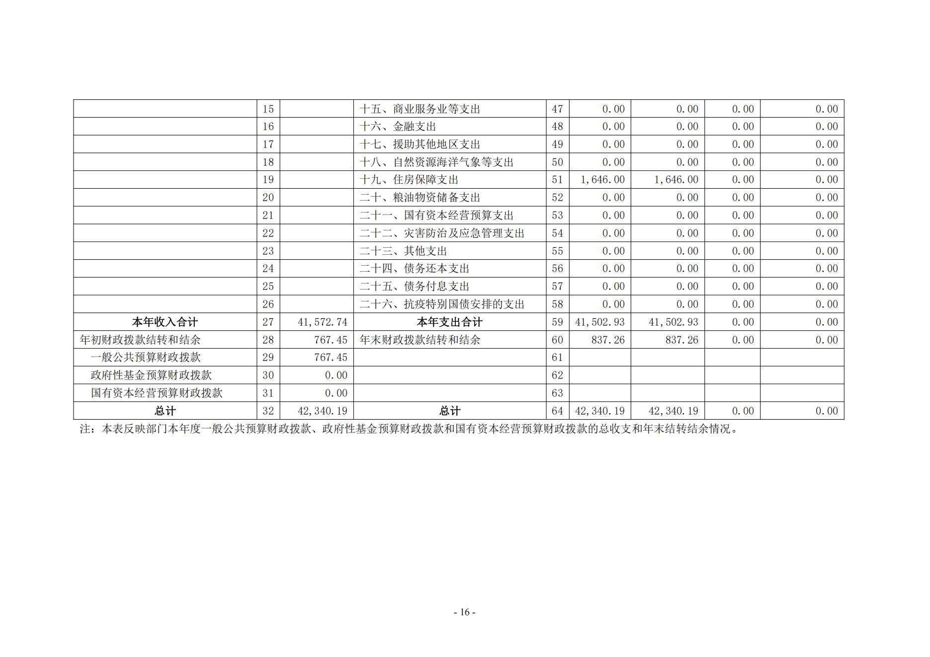 黄淮学院2024年度部门决算公开_16.jpg