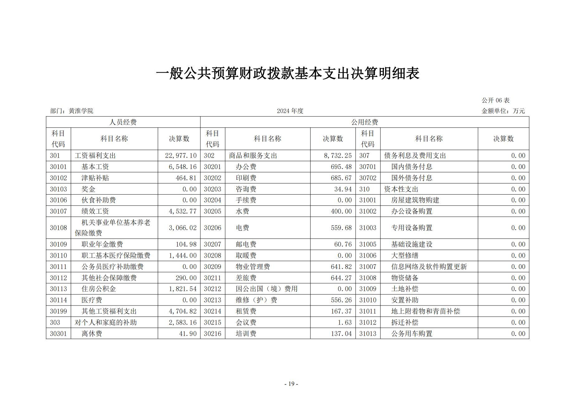 黄淮学院2024年度部门决算公开_19.jpg