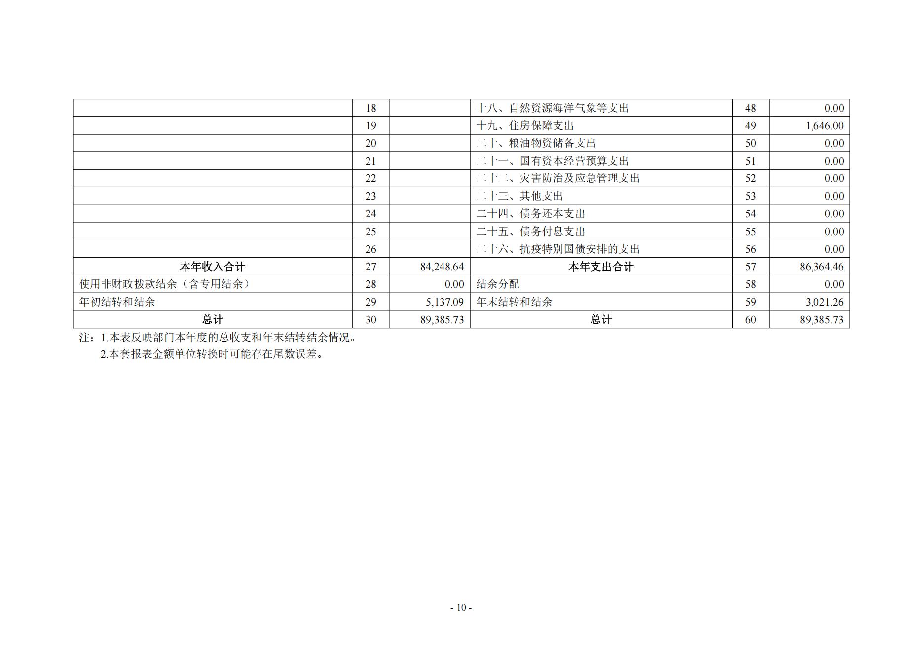 黄淮学院2024年度部门决算公开_10.jpg
