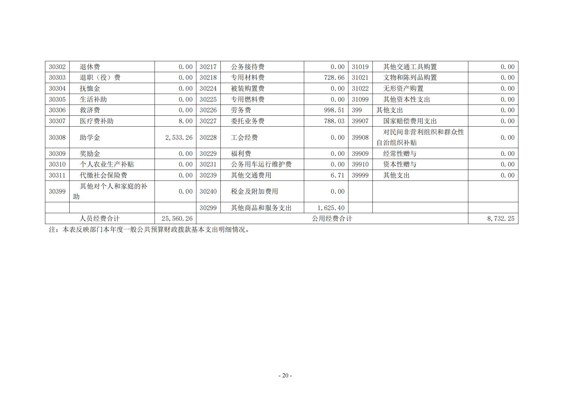 黄淮学院2024年度部门决算公开_20.jpg