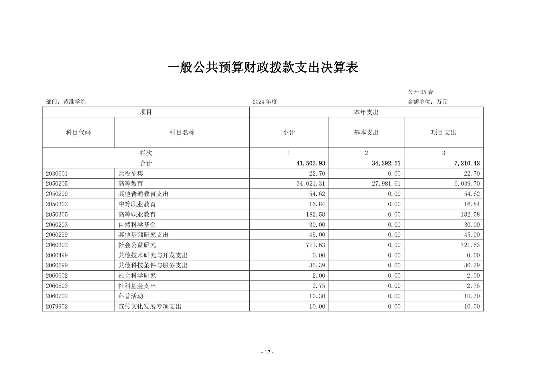 黄淮学院2024年度部门决算公开_17.jpg