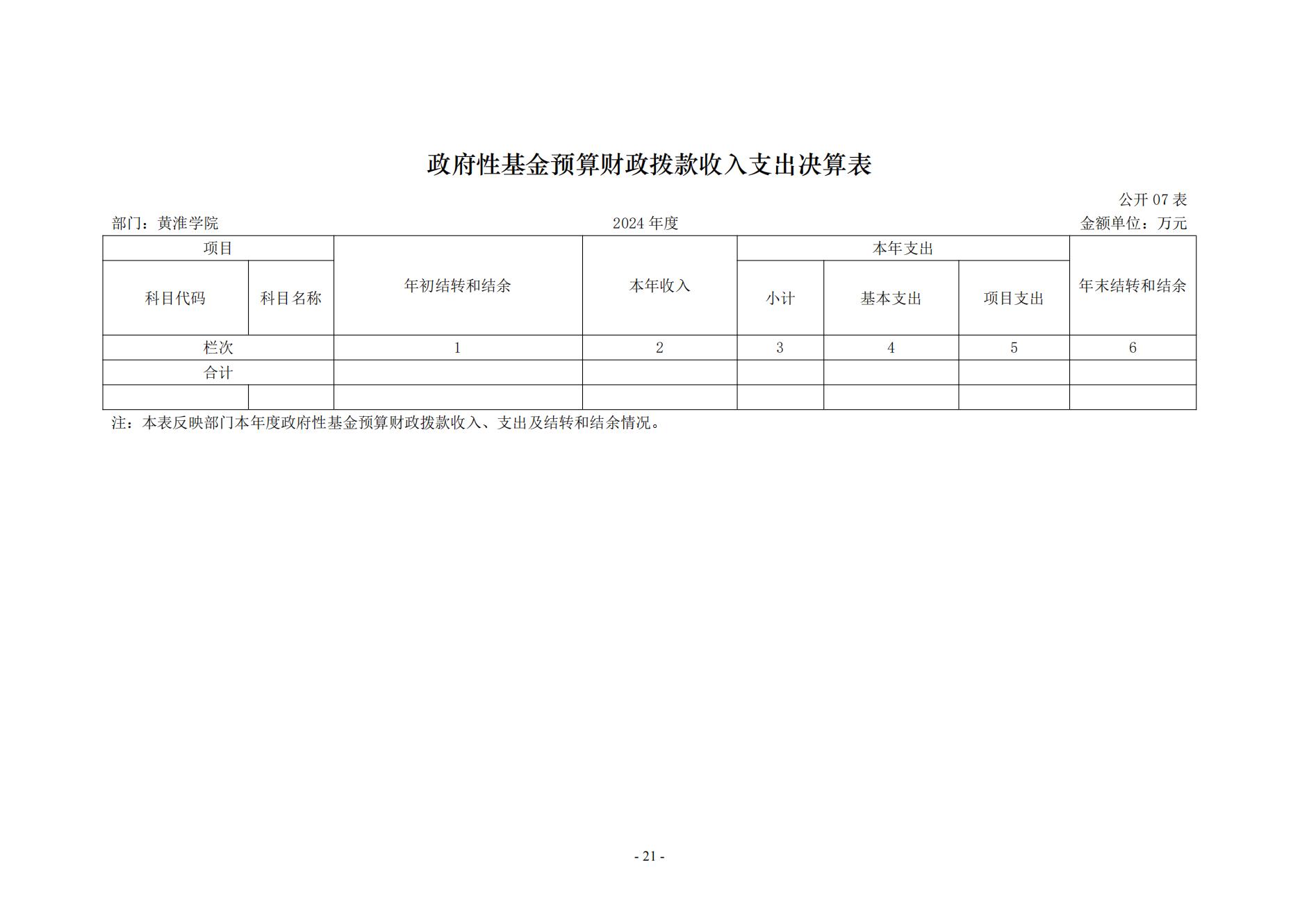 黄淮学院2024年度部门决算公开_21.jpg