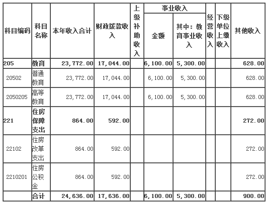 biao2