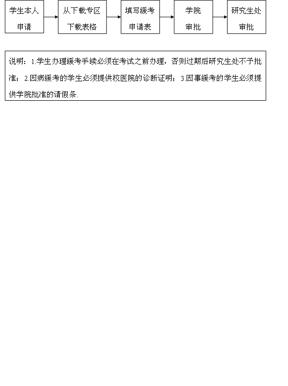 办理缓考流程