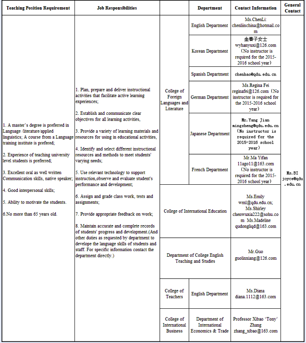 International Teachers Recruitment Notice