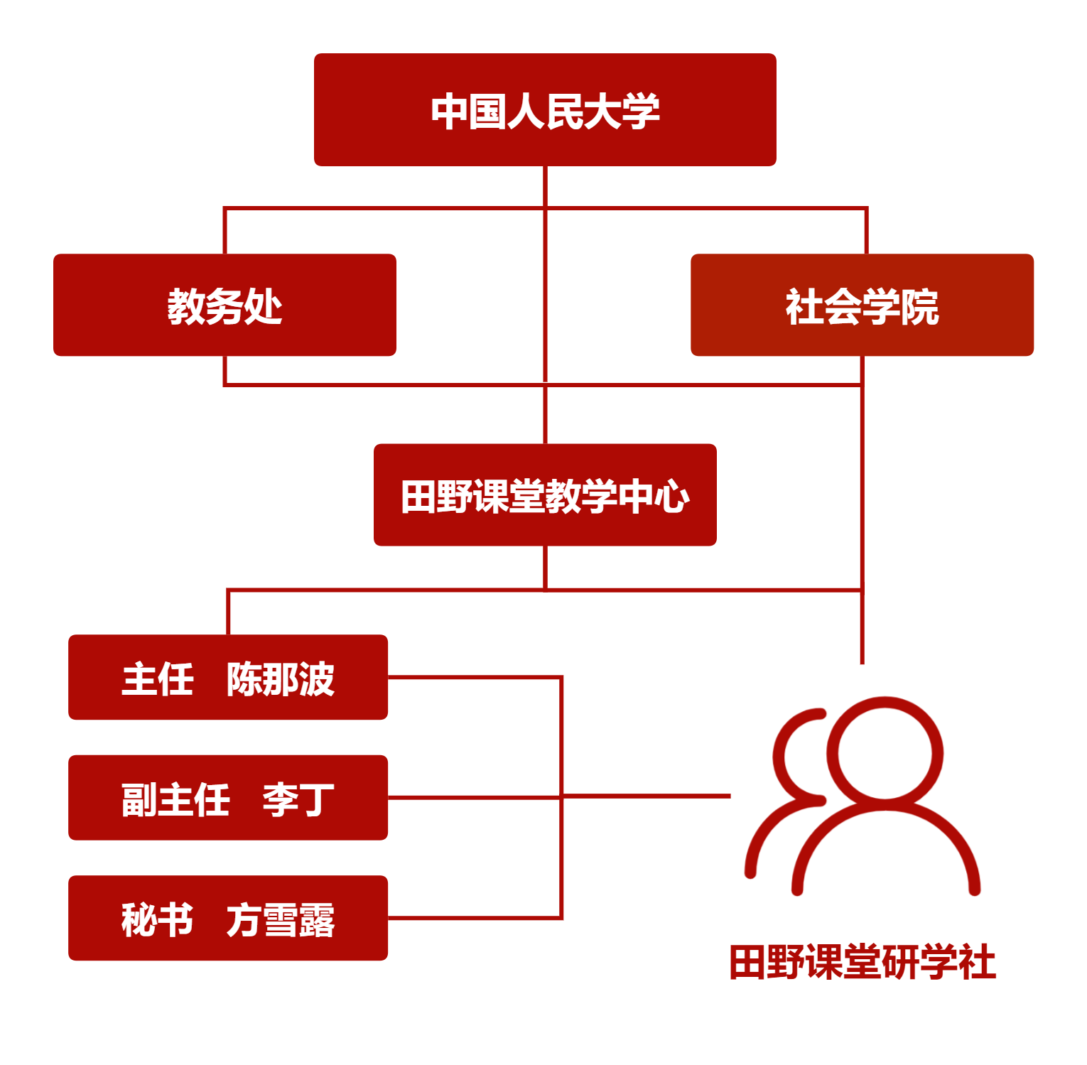 组织架构(3)(1).png