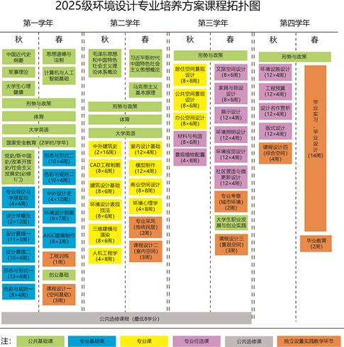 课程拓扑图